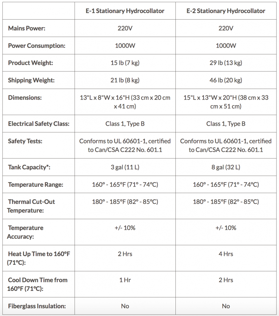 Hydrocollator Bench-Top E-1 Heating Unit