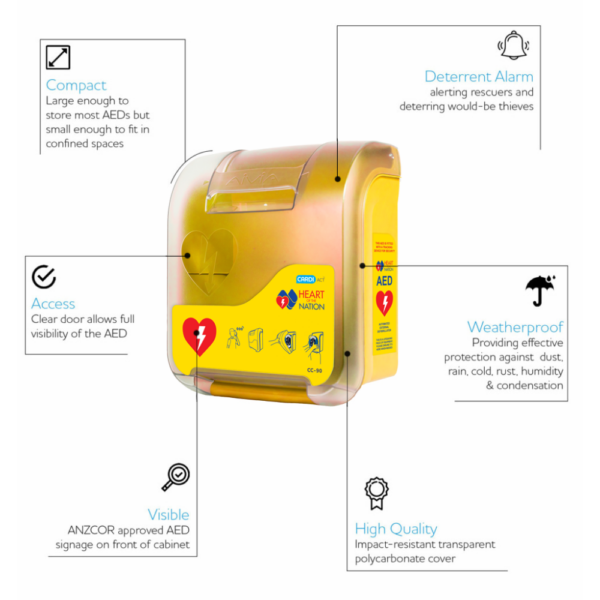 Alarmed AED Cabinet – Yellow Wall Mount Defibrillator Storage | CardiAct (Heart of the Nation)
