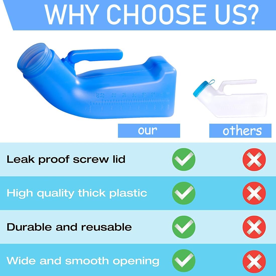 Male Urinal Bottle - 1L Portable Spill-Proof Pee Bottle with Screw Lid