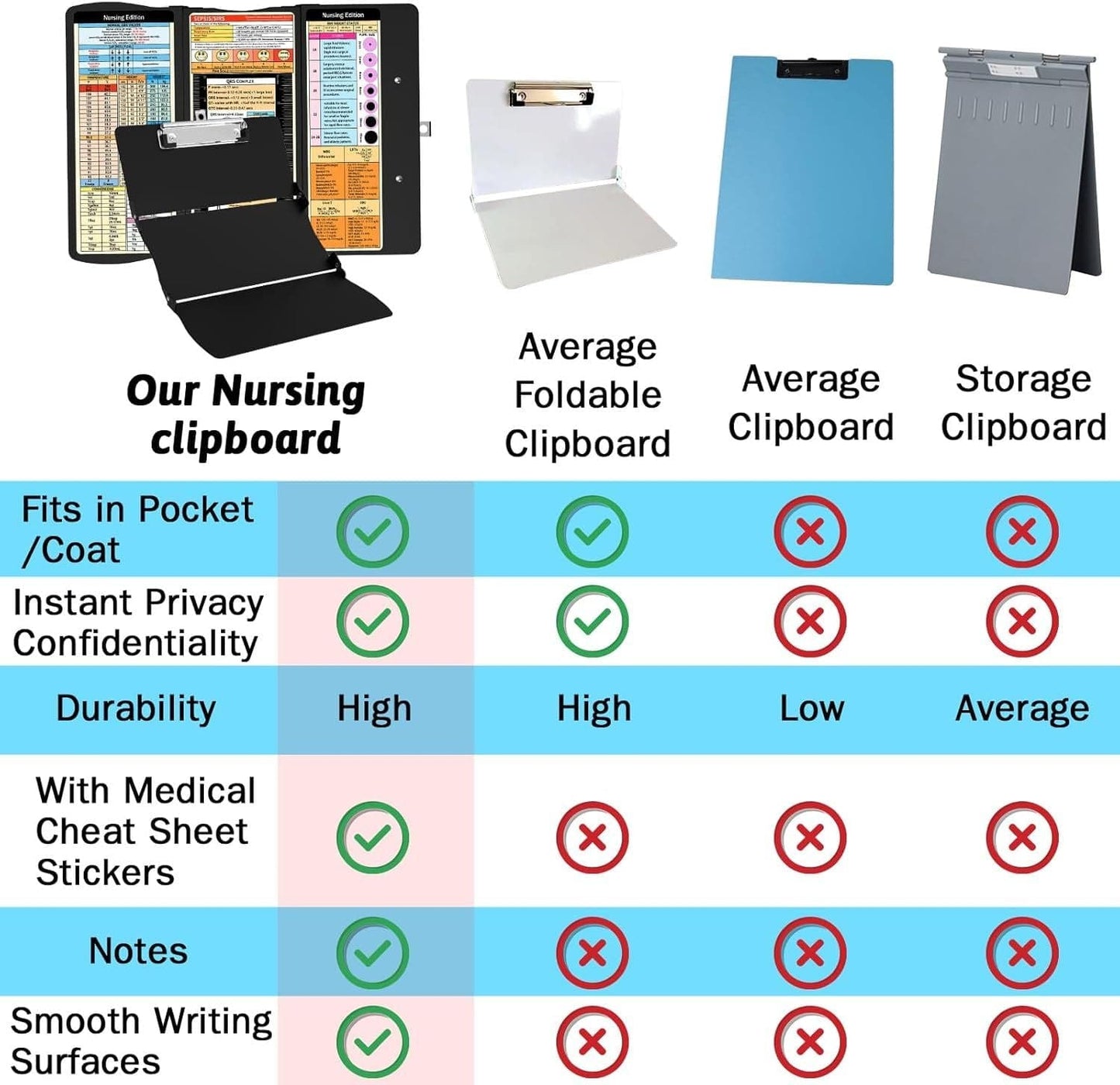 Blue Waterproof Aluminum Tri-Fold Nursing Clipboard with Pen Slot - Lightweight Pocket-Sized A4 Document Holder & 180° Flat Writing Pad