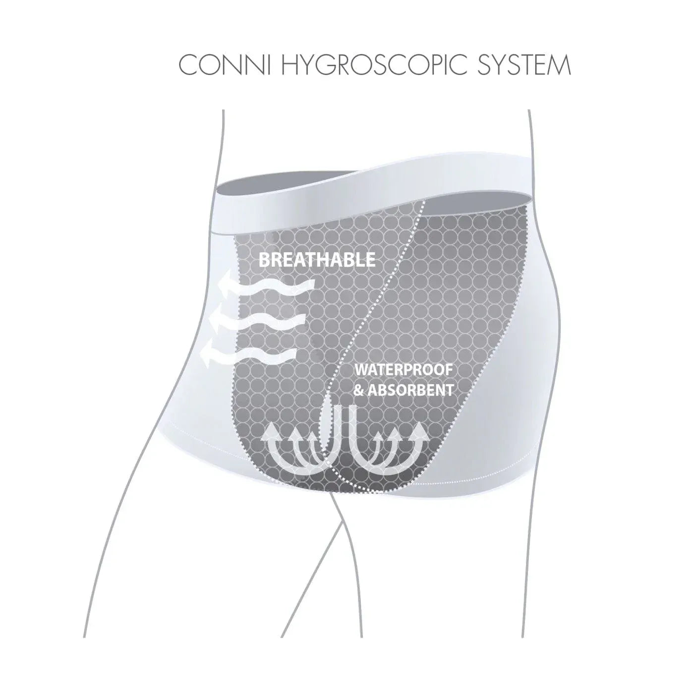 Conni Oscar Mens Brief