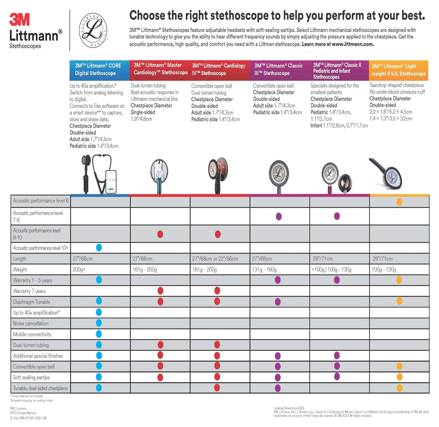 Littmann Cardiology Stethoscopes Littmann Cardiology IV Stethoscope Black / Black 6163