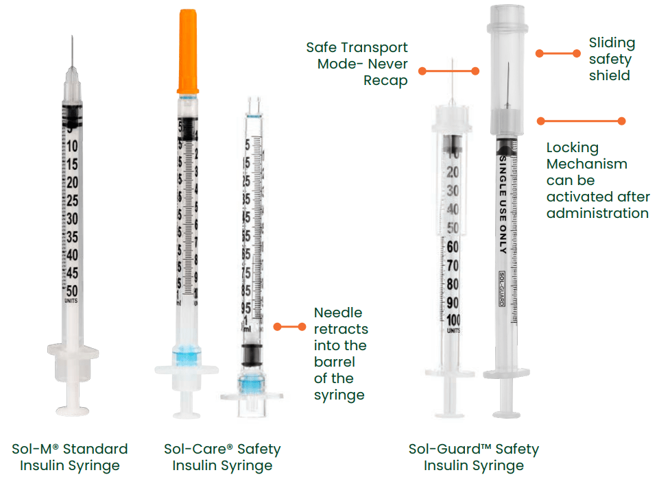 Sol-Millennium Insulin Syringes Sol-M 0.5ml Insulin Syringe With Fixed Needle 27G x 12.5mm (U-100 Insulin Only)