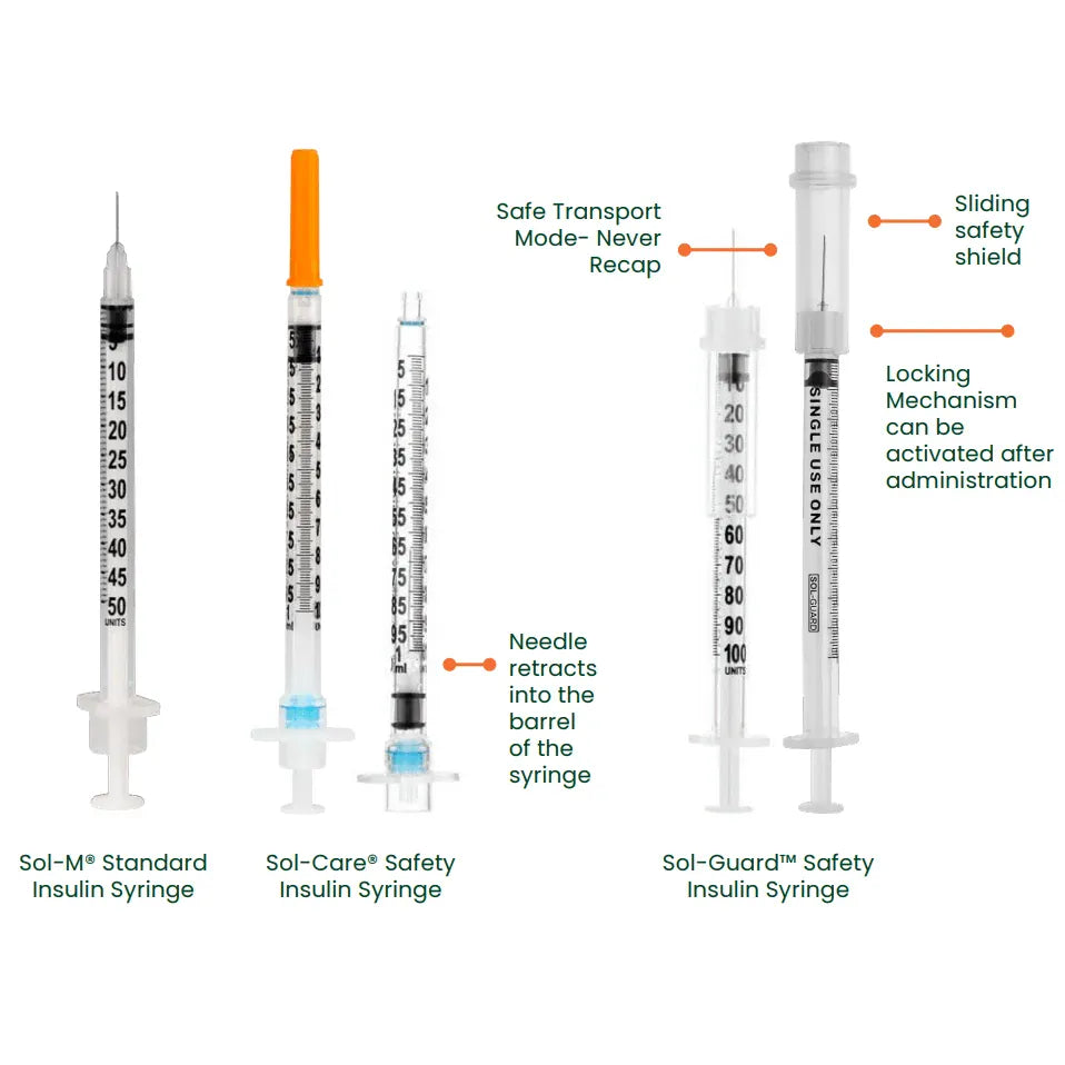 Sol-Millennium Insulin Syringes SOL-M Insulin Syringe With Fixed Needle 0.5ml, 28G 12.5mm