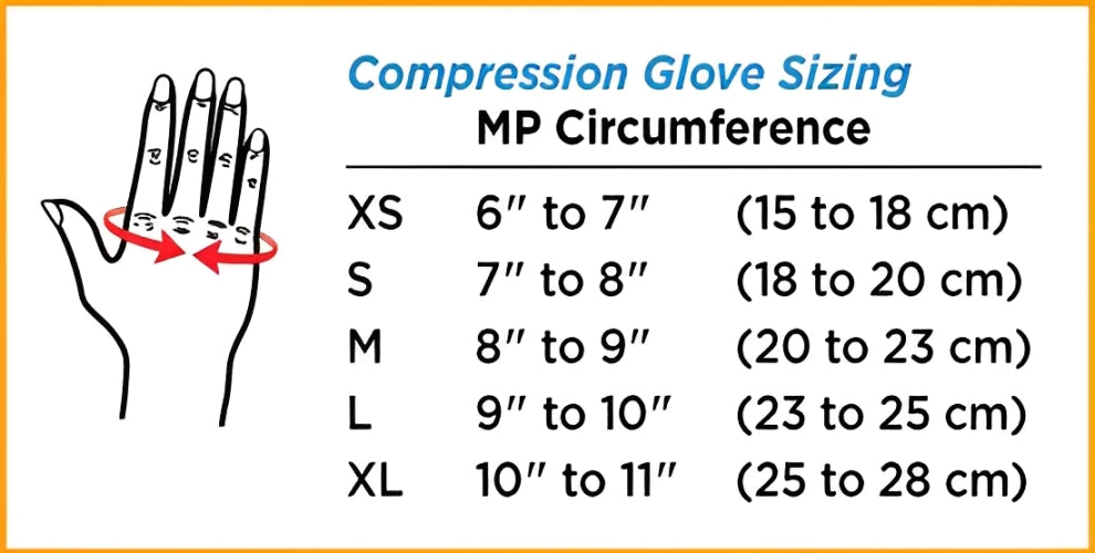 Norco 3/4 Finger Edema Gloves - Over Wrist - Soothing Compression for Arthritis & Swelling Relief (15-25mmHg)