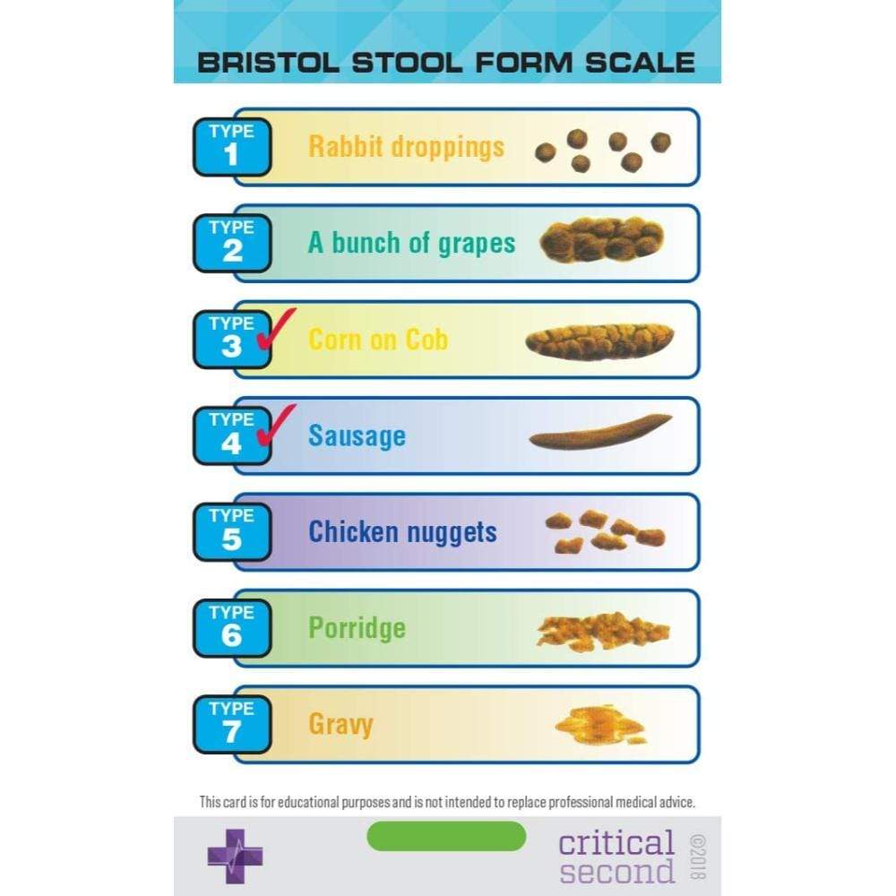 Critical Second Clinical Reference Cards Deluxe Pack - Education Cards