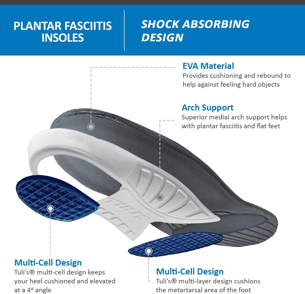 TULI'S Plantar Fasciitis Insole / Premium Orthotics