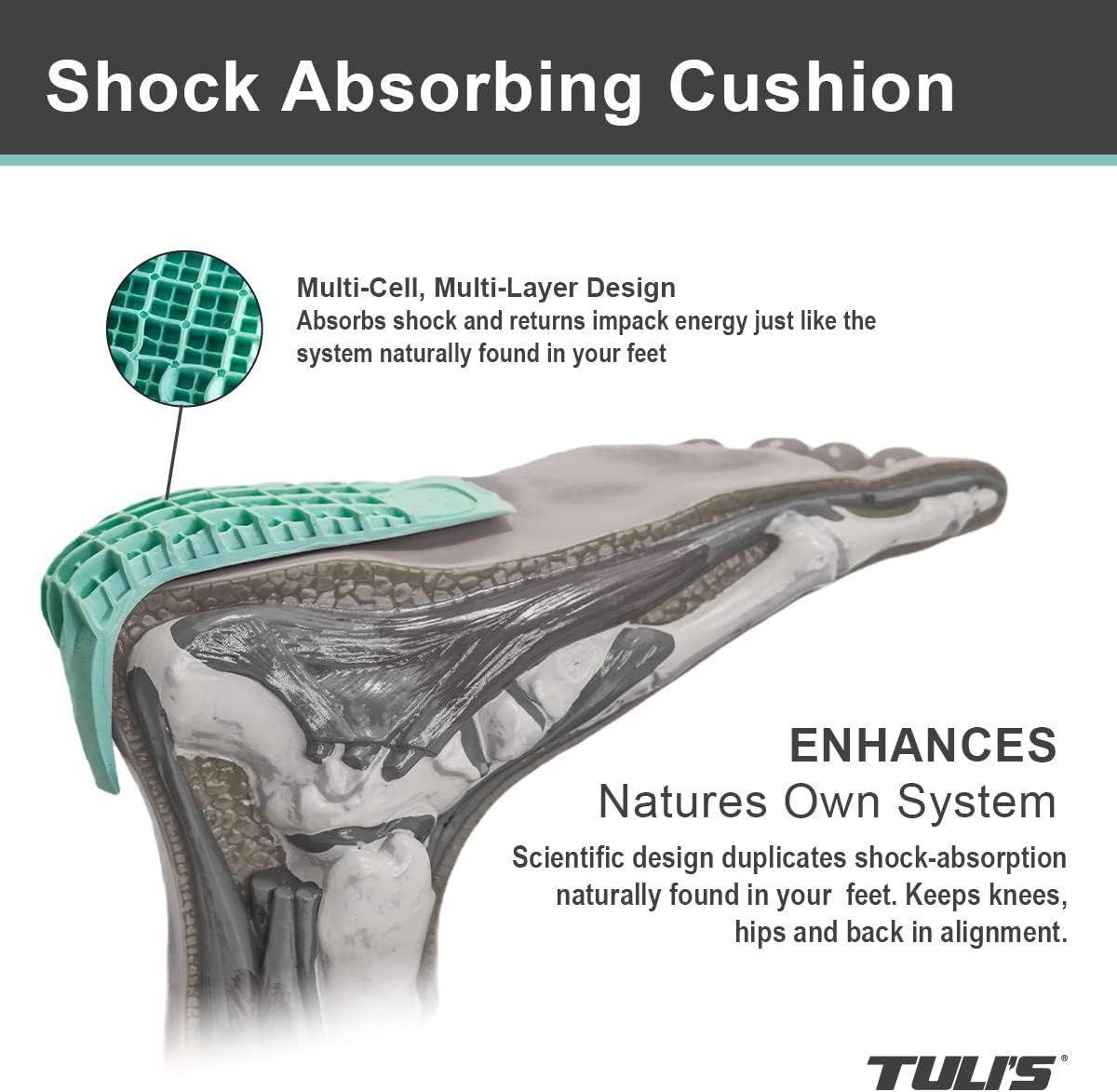TULI's Heel Cups - Heavy Duty Green, Shock Absorbing Heel Cups for Heel Pain Relief, Heel Spurs, and Foot Supportups