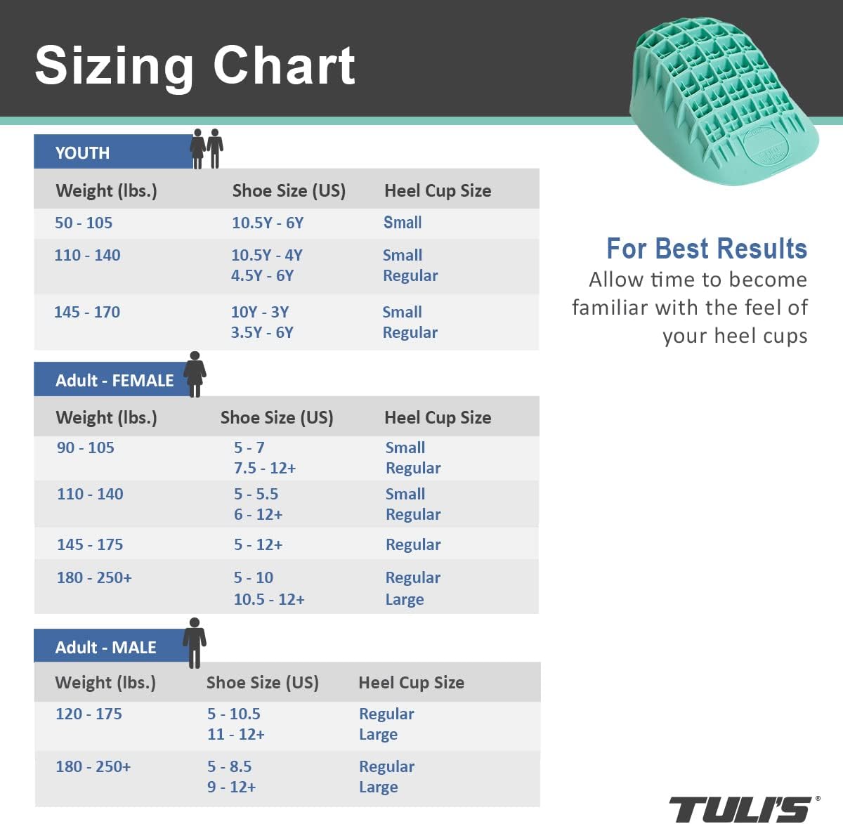 TULI's Heel Cups - Heavy Duty Green, Shock Absorbing Heel Cups for Heel Pain Relief, Heel Spurs, and Foot Supportups