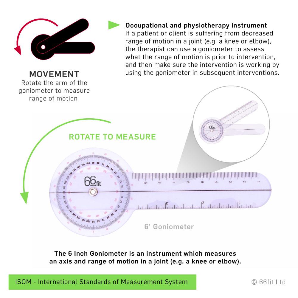 Medical Goniometer — 6-inch Clear Plastic, 360°