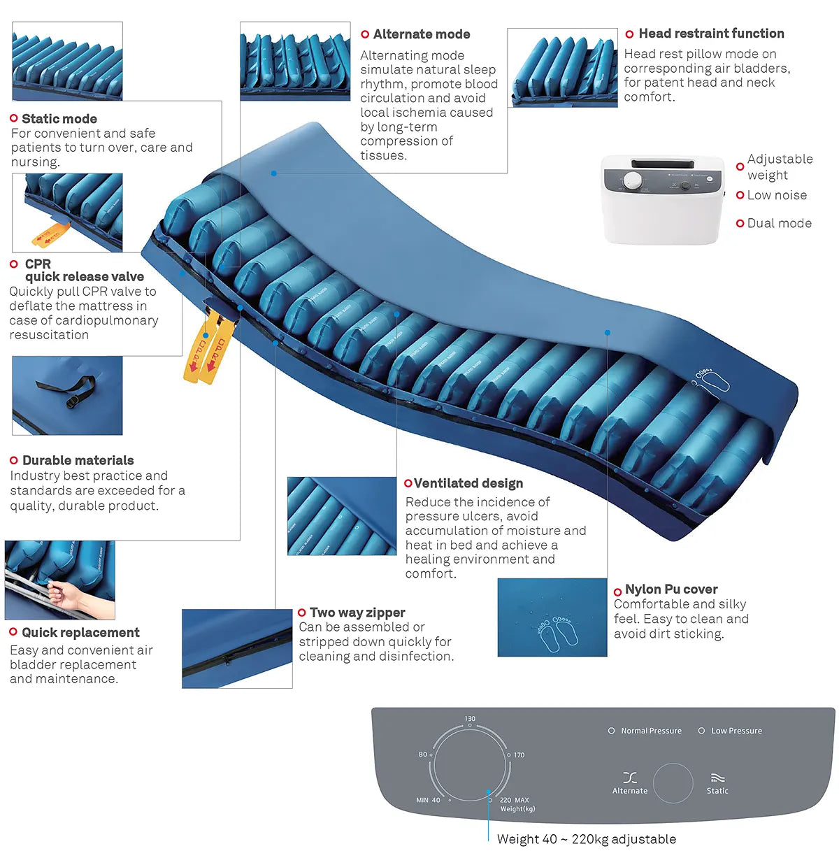 Alternating Air Mattress Replacement System for Pressure Care