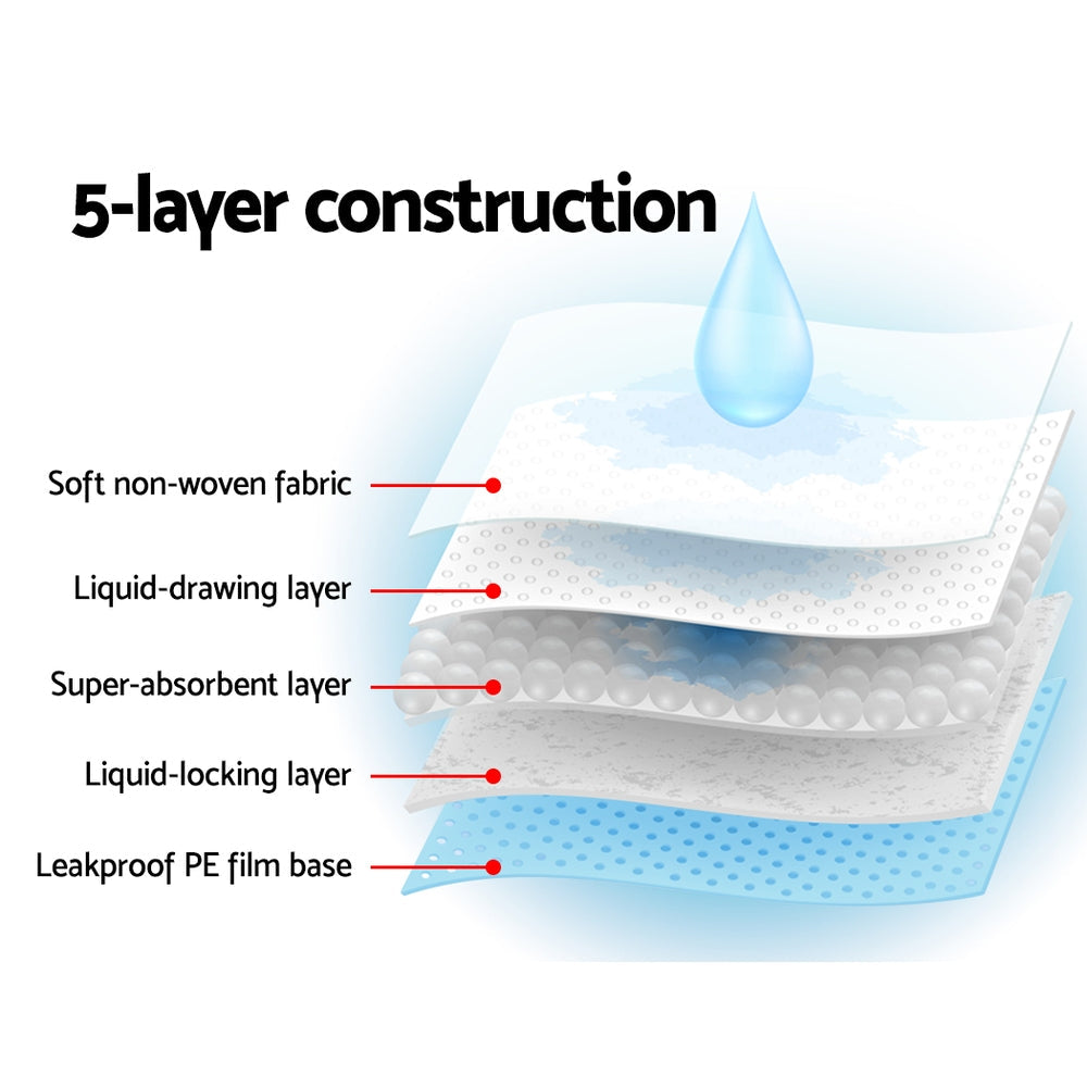 Incontinence Bed Pads (Blueys) Underpads 60x60cm – Super Absorbent Blue – 200 Pack