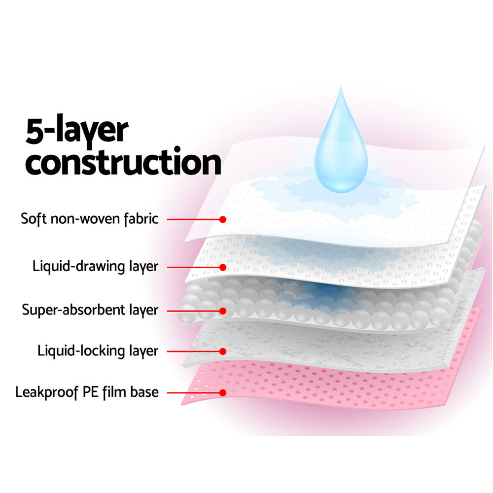 Incontinence Bed Pads (Blueys) Underpads 60x60cm – Super Absorbent Pink – 200 Pack