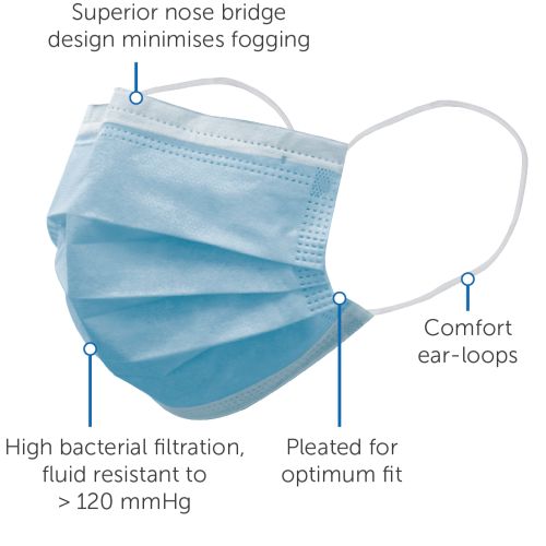 Premier Procedure Mask Ear Loop Level 2 Blue