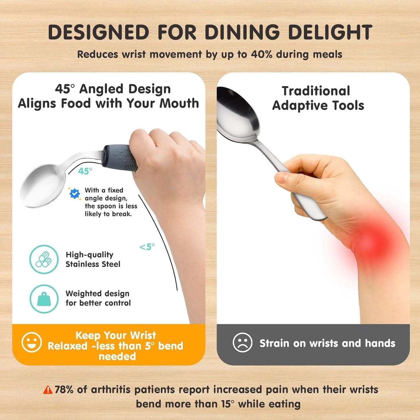 Adaptive Utensils for Parkinson's & Tremors - Easy Grip Weighted Silverware Set