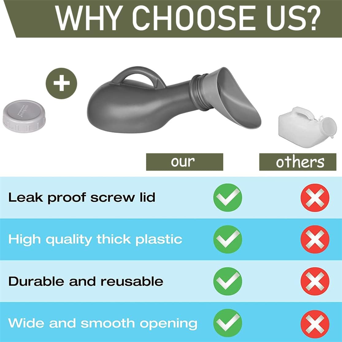 Unisex Urinal Bottle 1000ml - Portable Pee Bottle with Screw Lid