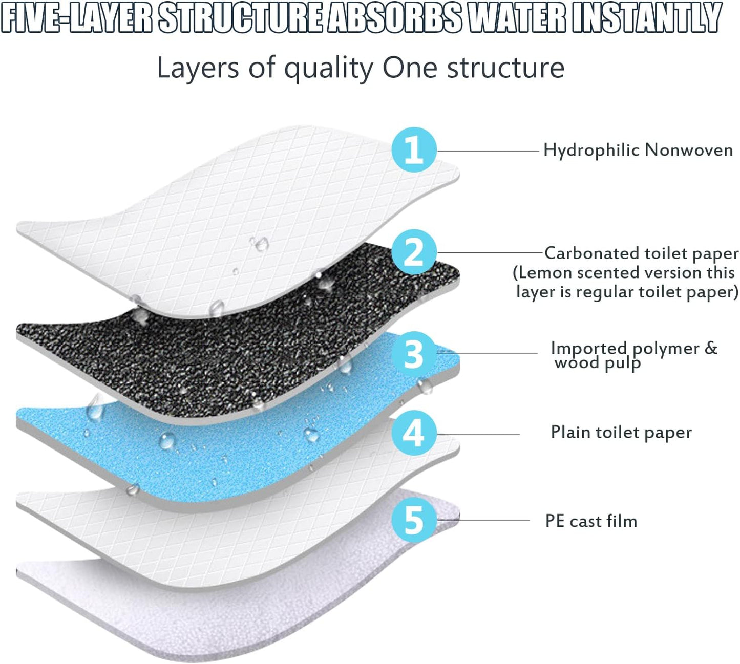 Disposable Changing Pads 100-Pack - Super Absorbent Leak-Proof Incontinence Mat