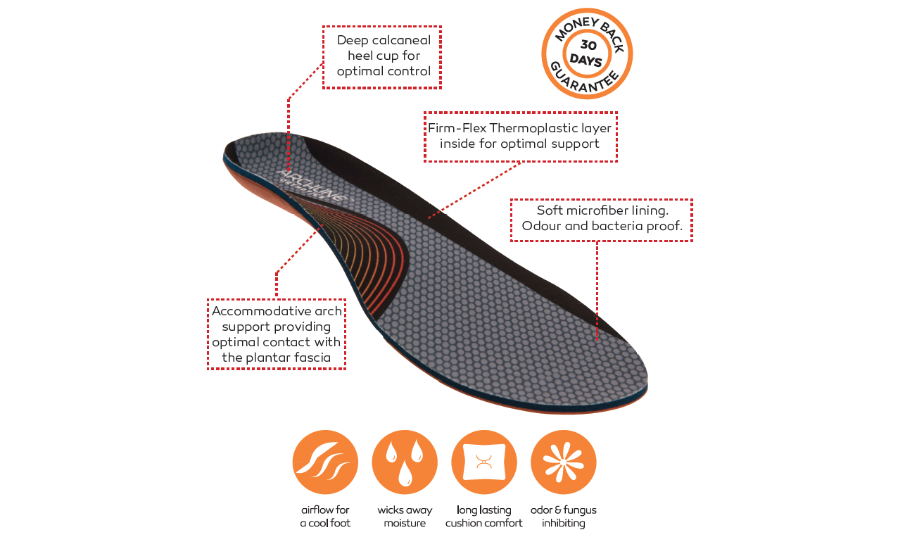 ARCHLINE Orthotics Insoles Balance Full Length Arch Support Pain Relief - EUR 45