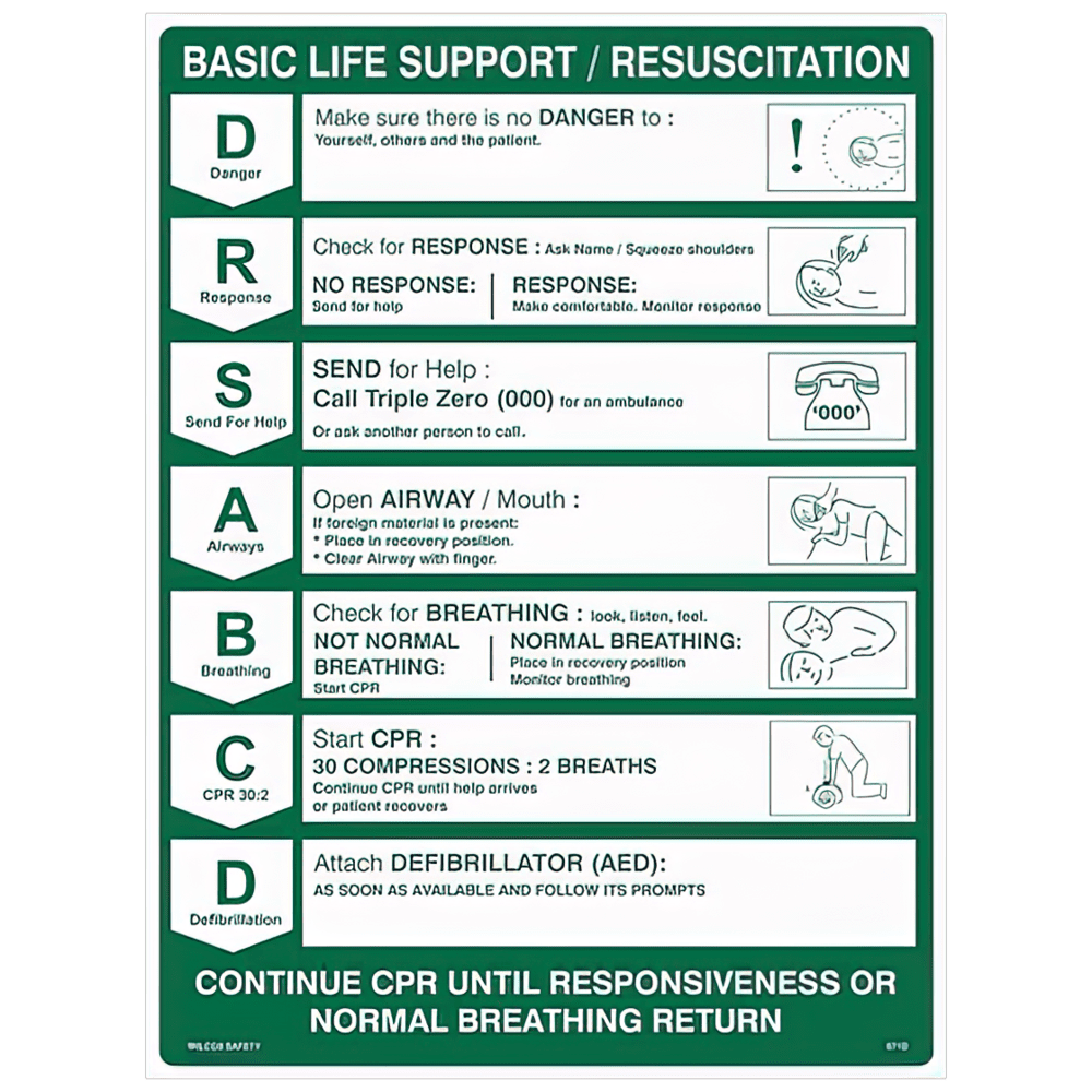 AEROGUIDE Poly CPR Wall Chart 60 x 45cm Each