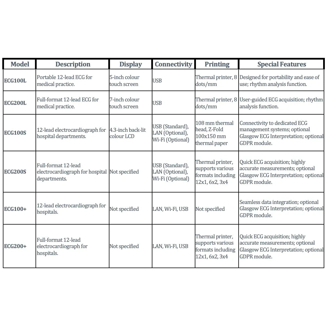 Cardioline Electrocardiographs Cardioline ECG 100+ WiFi With Glasgow Interpretation and PDF