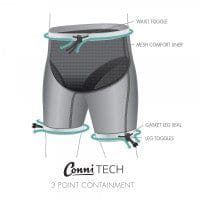 Conni Togglz Adult Containment Swim Short - BLACK