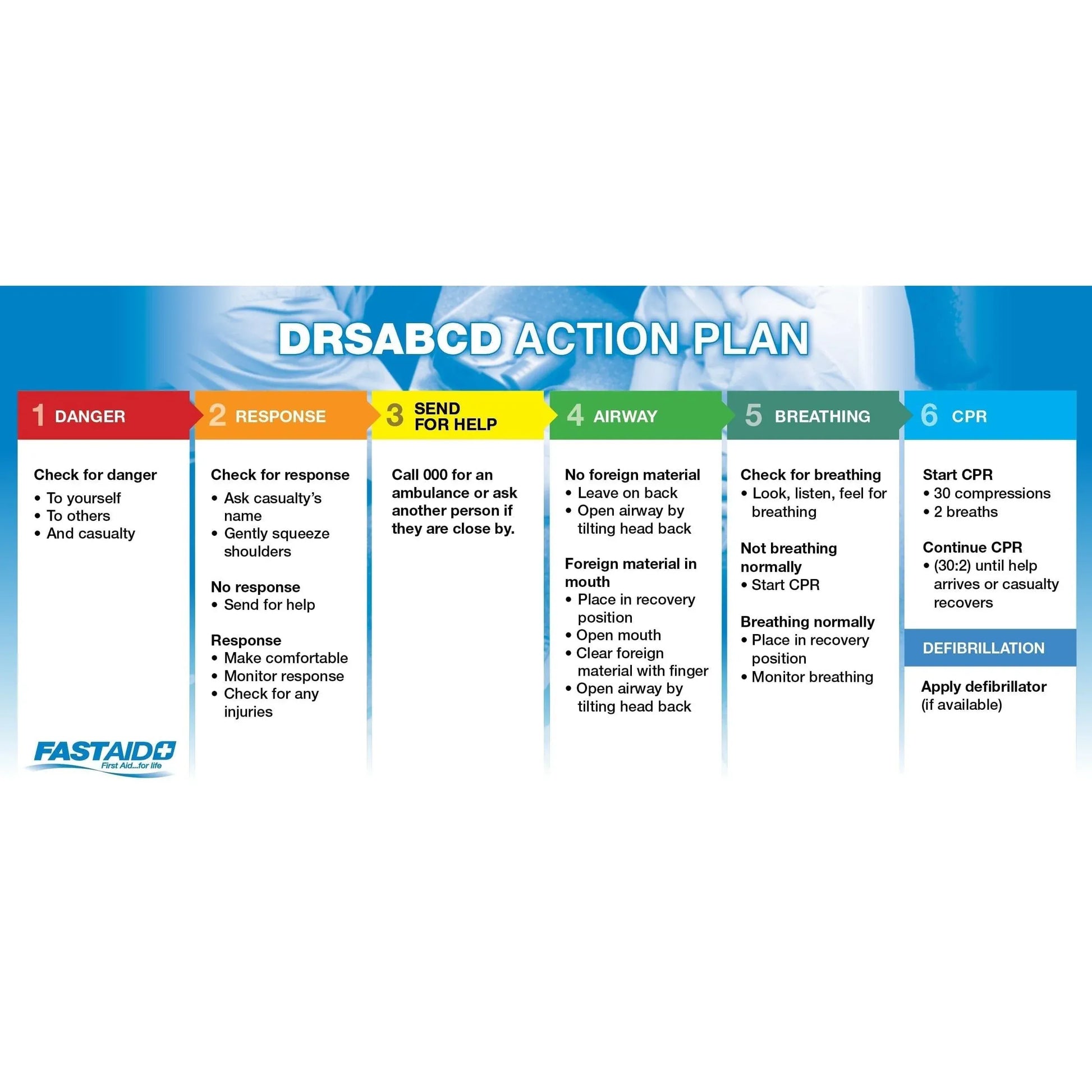 FastAid First Aid Consumables CPR Guide, Wallet Size, 10 x 21cm