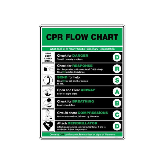 FastAid First Aid Equipment CPR Safety Poster