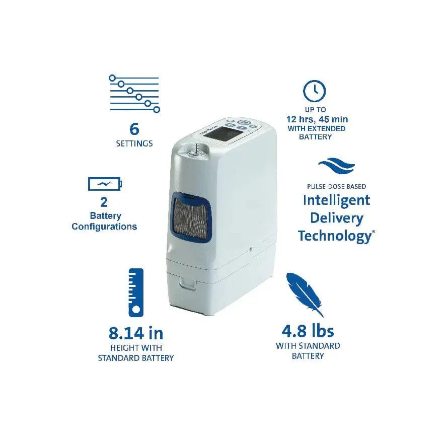 Inogen Inogen One Rove 6 Portable Oxygen Concentrator