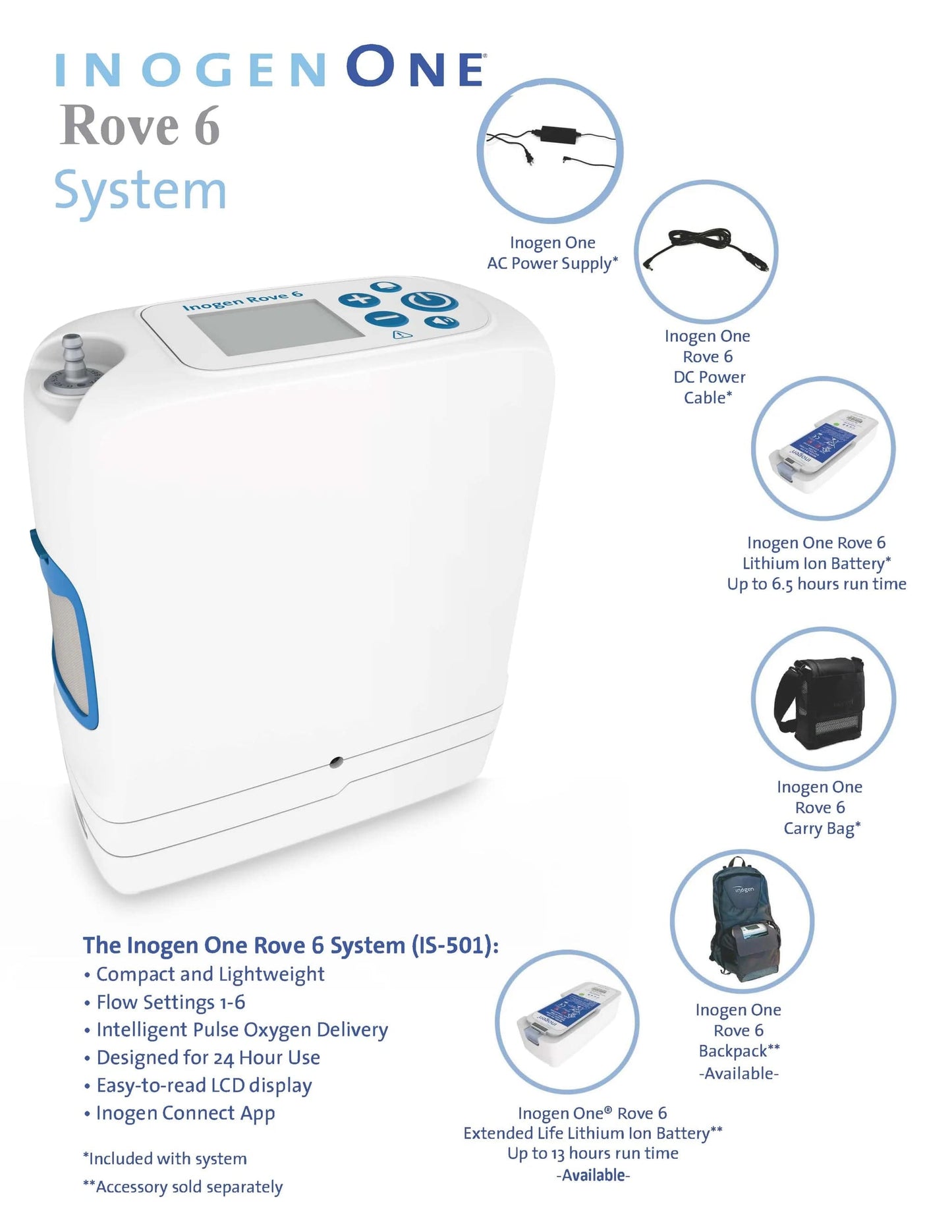 Inogen Inogen One Rove 6 Portable Oxygen Concentrator