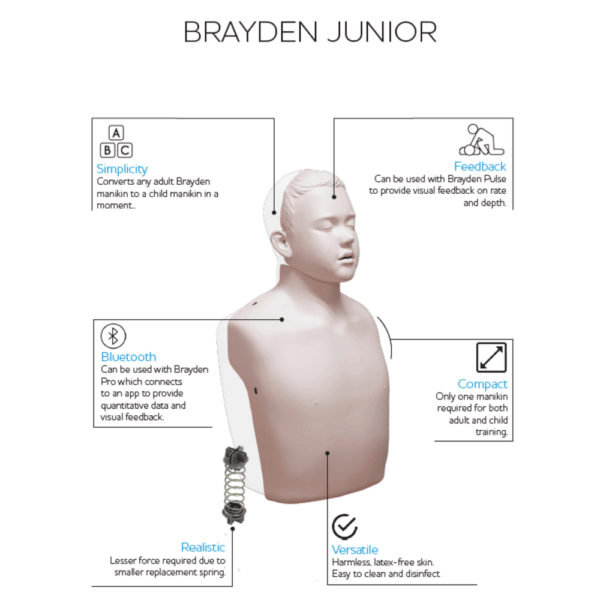 Junior CPR Training Manikin Kit – First Aid Training Conversion Set | Brayden