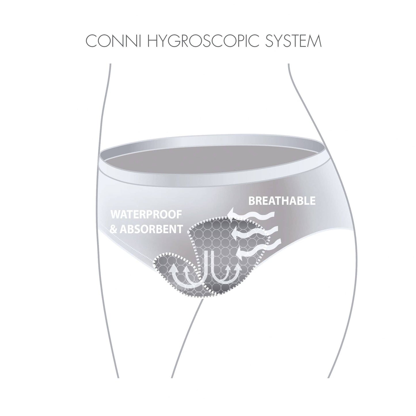 Conni Incontinence Garments Ladies Active Incontinence Pants