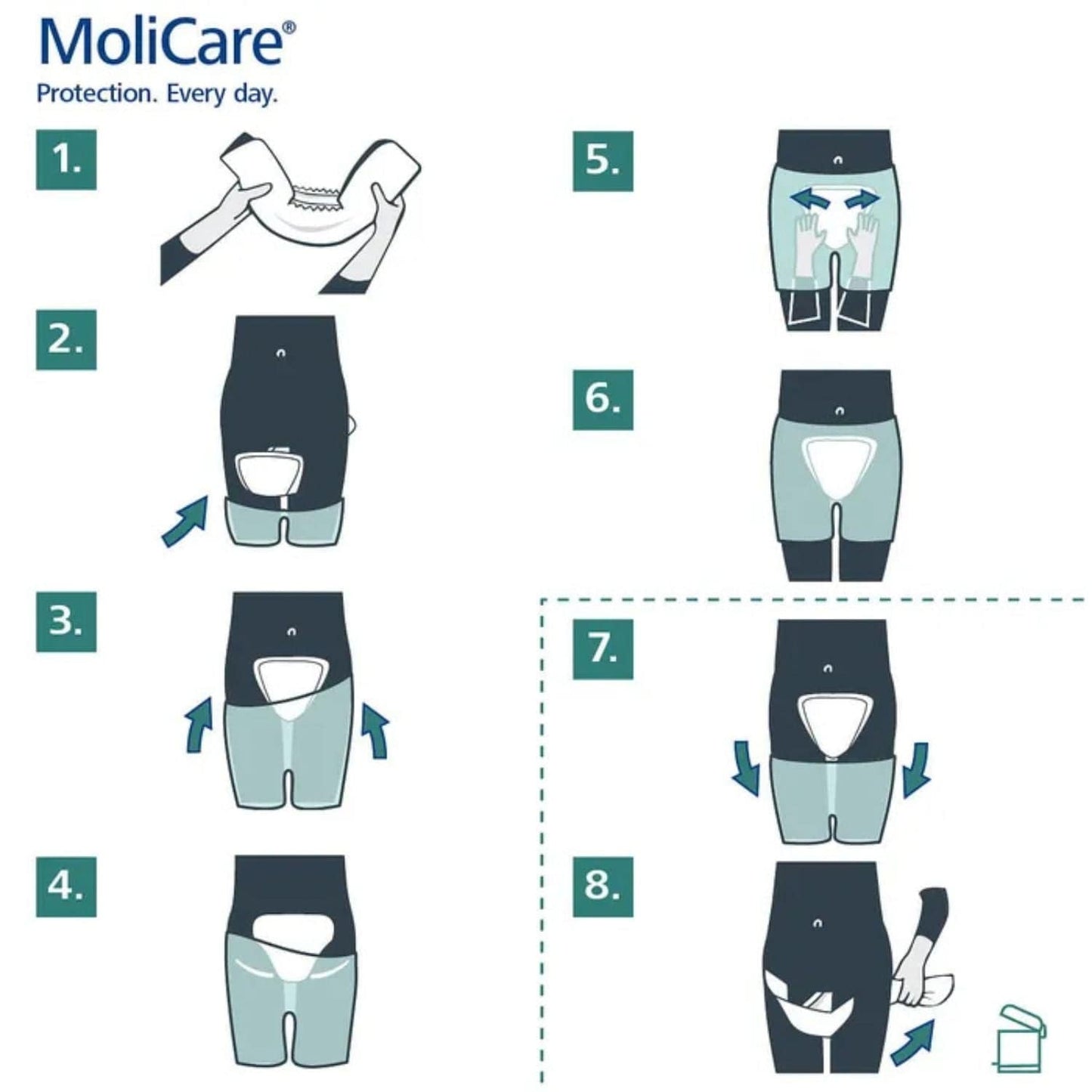 MoliCare Premium Form 5 Drops