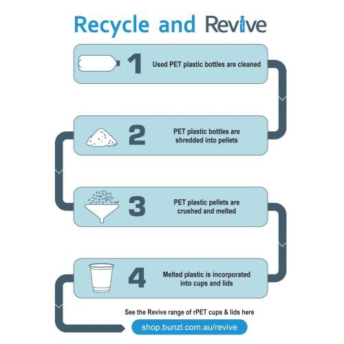Revive Cold Cup Rpet Clear 10oz