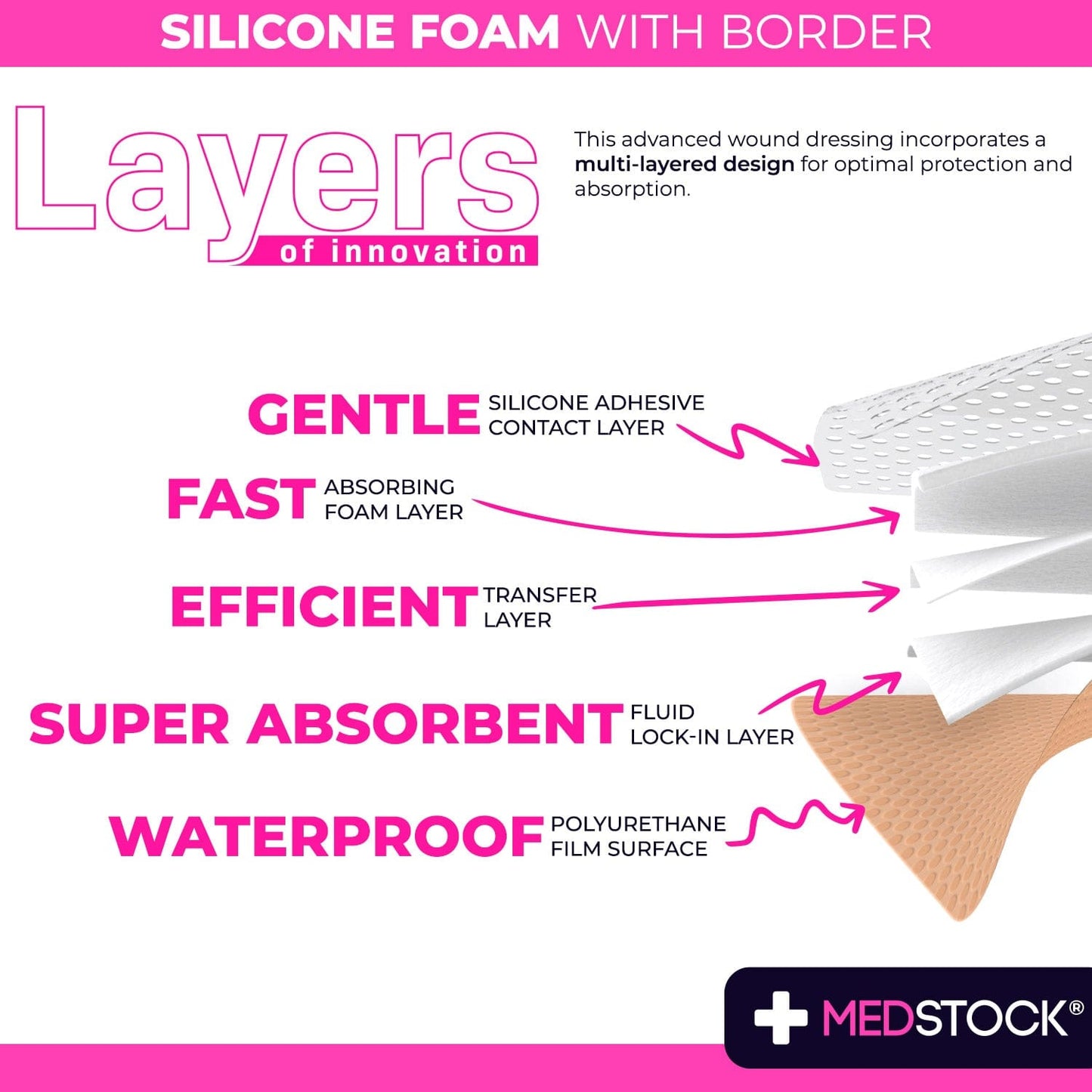 Silicone Foam Sacrum Dressing with Border 23cm x 23cm