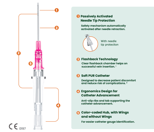 SOL-CARE IV Catheters Tip-lock Safety Straight 20G 32mm