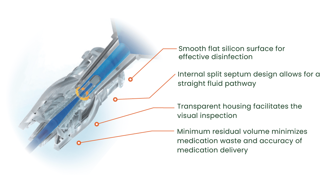 Sol-Care Safety Syringe with Needle-free Valve