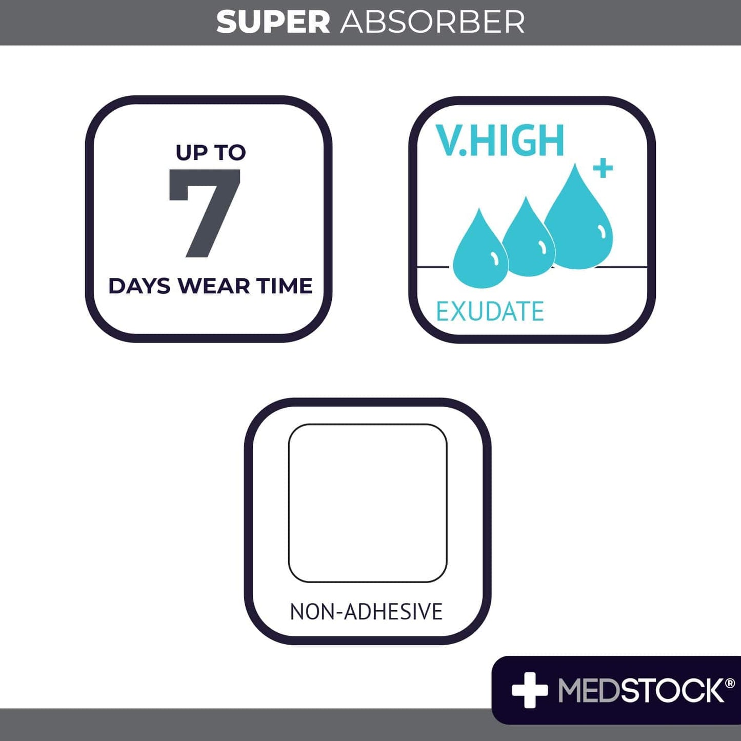 Super Absorber Dressing 10cm x 10cm