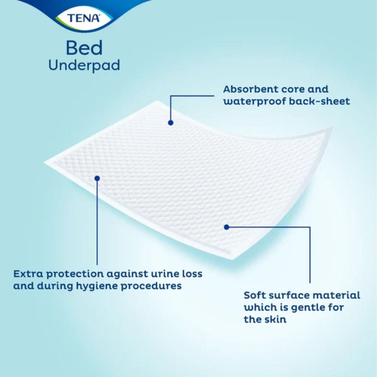 Tena Bed Pad Plus 60x90cm