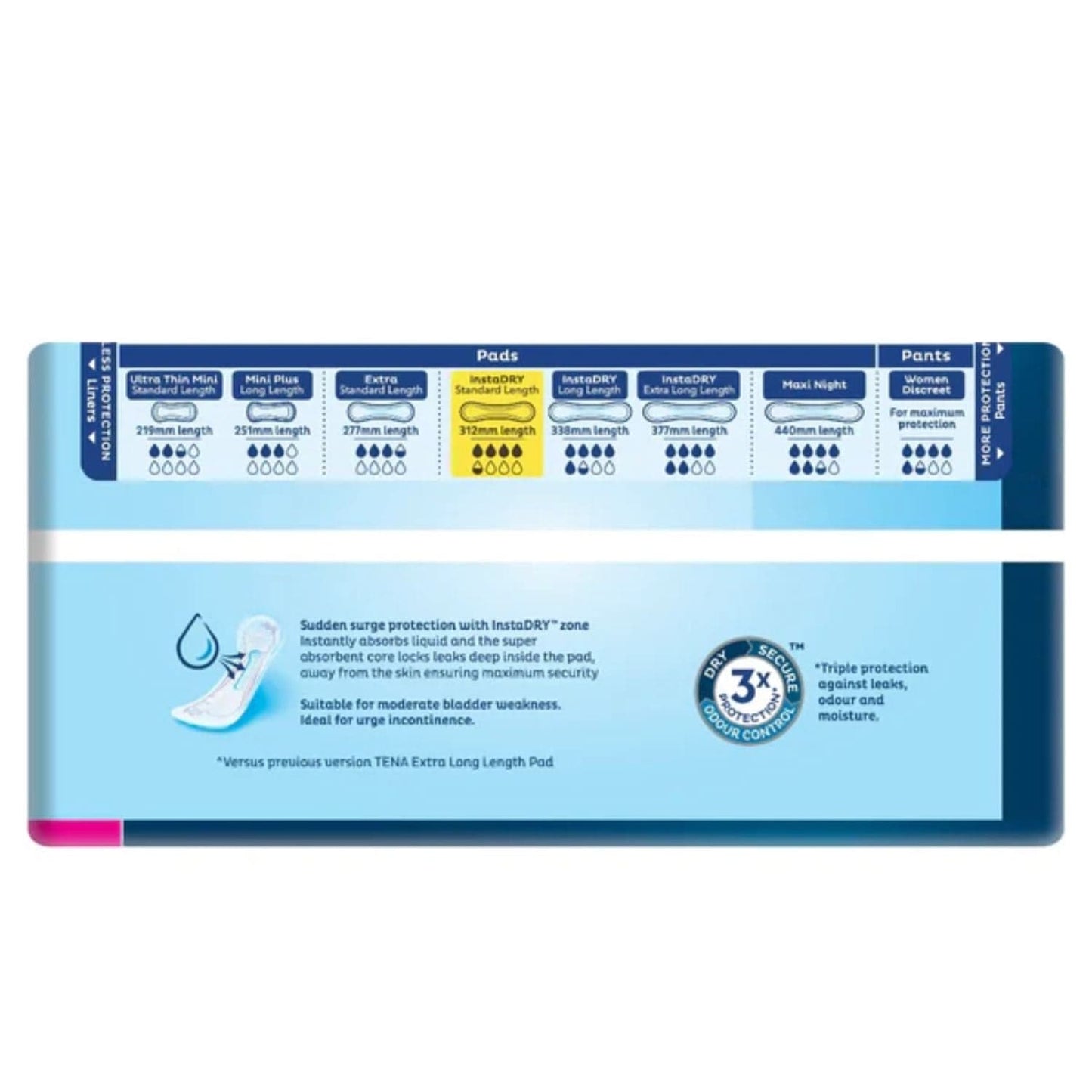 Tena Pad Standard Length InstaDry
