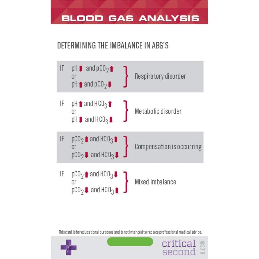Critical Second Clinical Reference Cards Advanced Nurse Pack - Education Cards