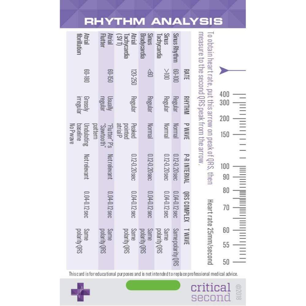 Critical Second Clinical Reference Cards Advanced Nurse Pack - Education Cards