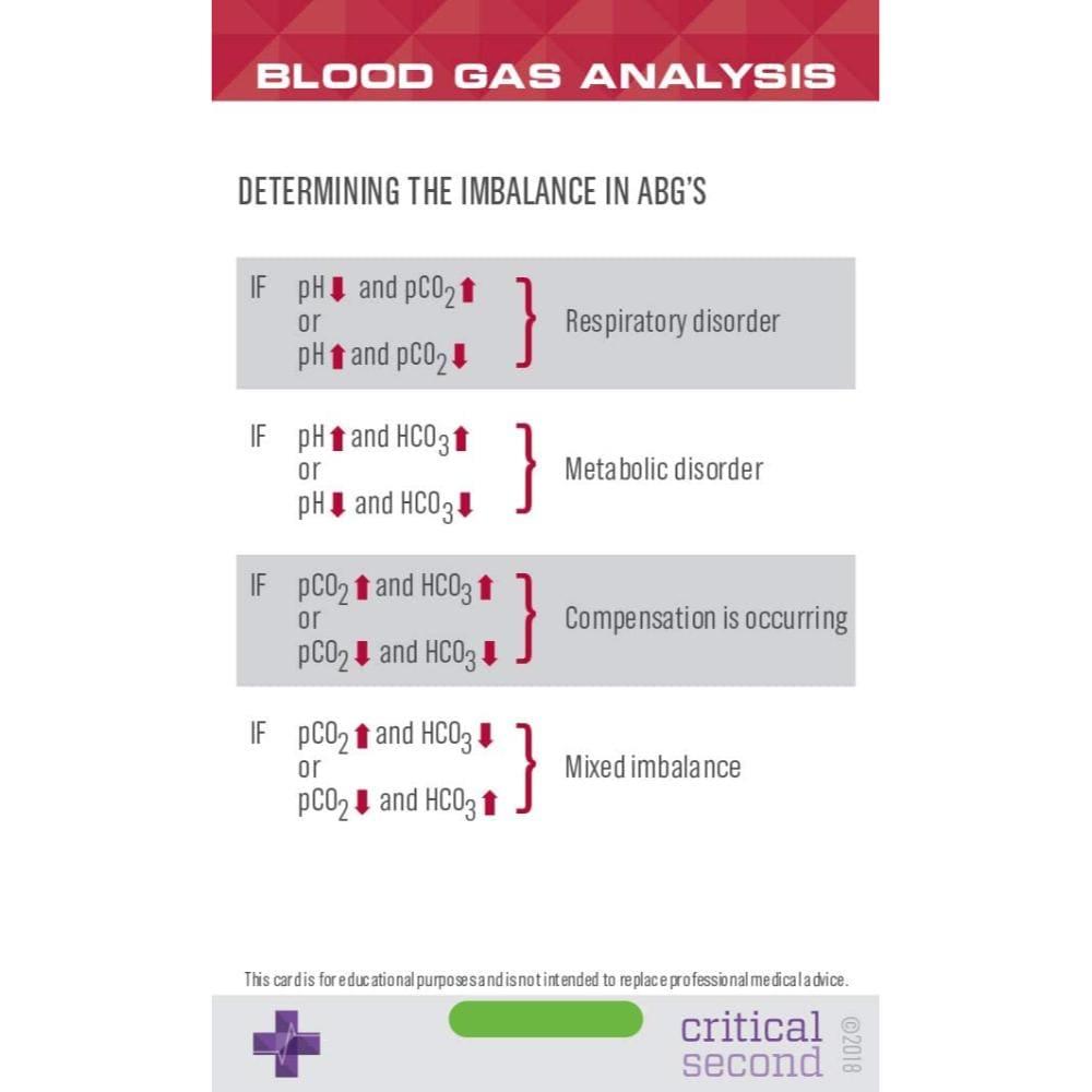 Critical Second Clinical Reference Cards Complete Nurse Pack - Education Cards