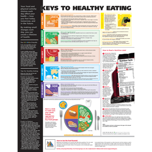 Anatomical Chart Company Anatomical Charts Keys to Healthy Eating Anatomical Chart