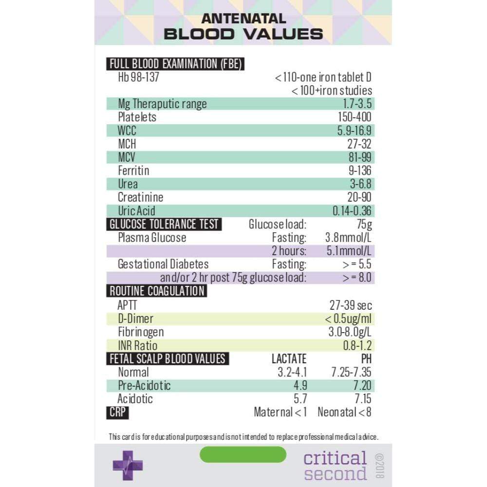 Critical Second Clinical Reference Cards Midwifery Pack - Education Cards