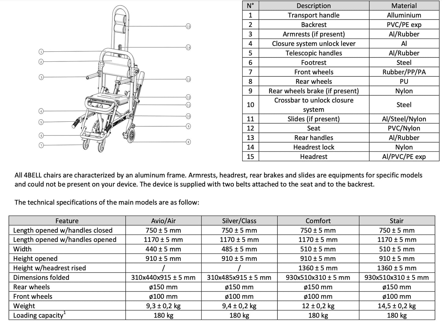 Spencer Transport Chair Spencer Transport Chair 4Bell