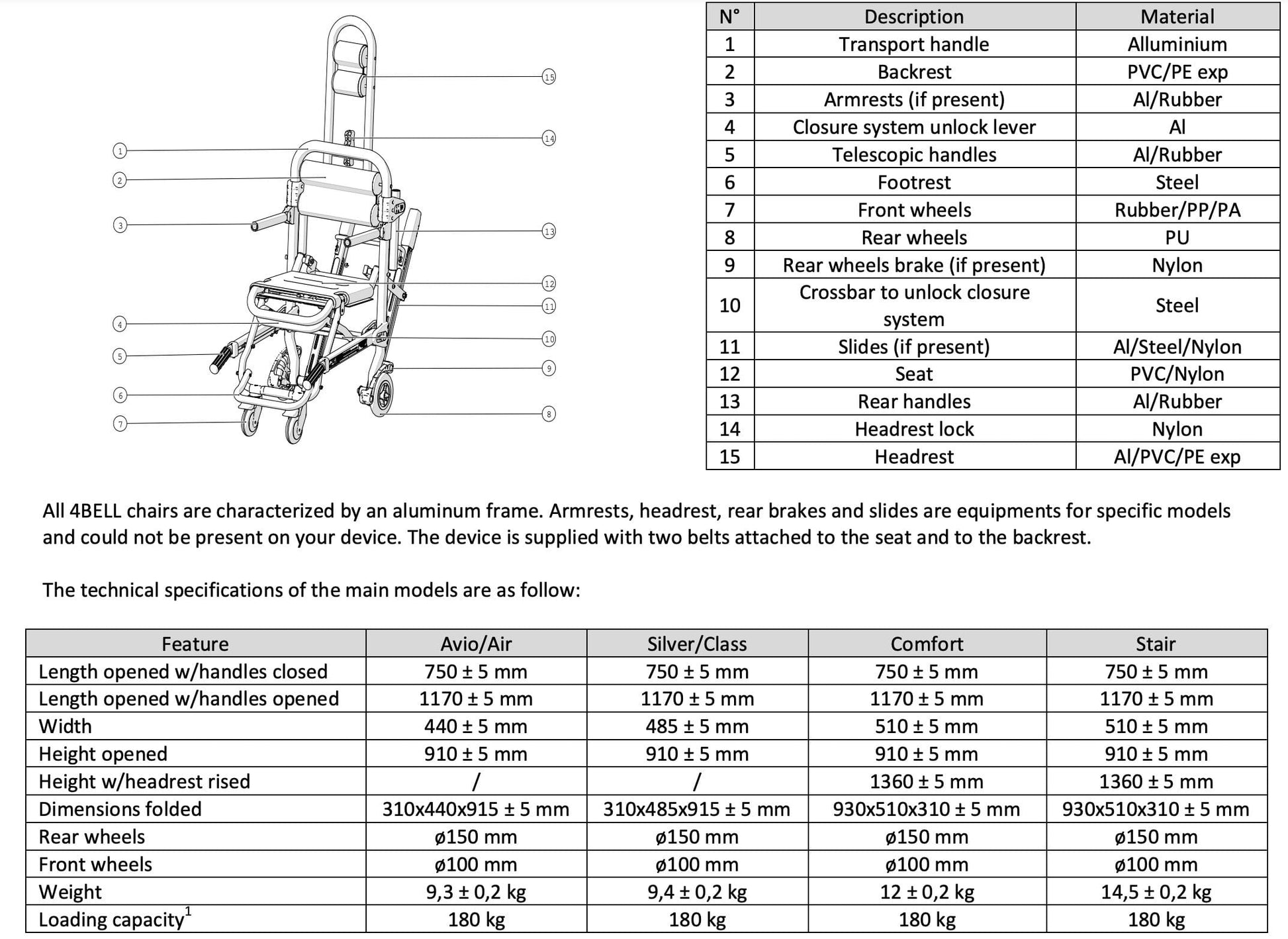 Spencer Transport Chair Spencer Transport Chair 4Bell